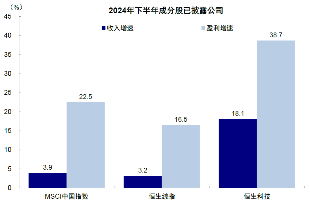 港股的下一步？中金：低迷时积极介入 亢奋时适度获利