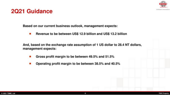 台积电(TSM.US)21Q1业绩会议纪要:预计