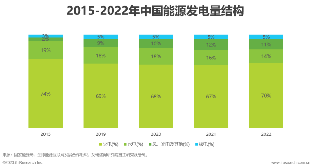 IM电竞艾瑞咨询:政策+市场双轮驱动 中国虚拟电厂进入快车道(图4) IM电竞艾瑞咨询:政策+市场双轮驱动 中国虚拟电厂进入快车道(图4)