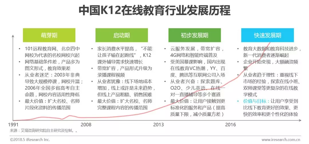 “好未来”背后的那个行业：中国K12在线教育研究报告