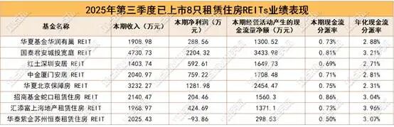 图表 AI 生成的内容可能不正确。
