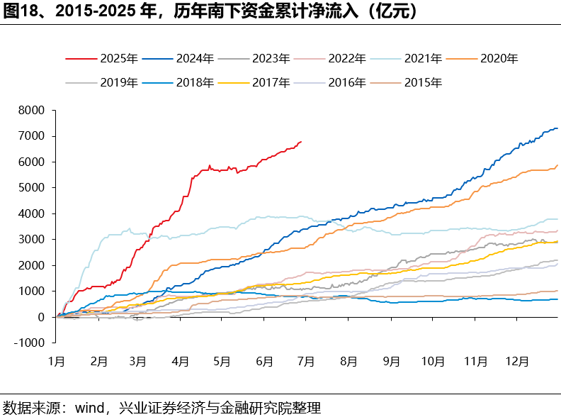 兴证策略：如何理解HIBOR利率波动及对港股影响？