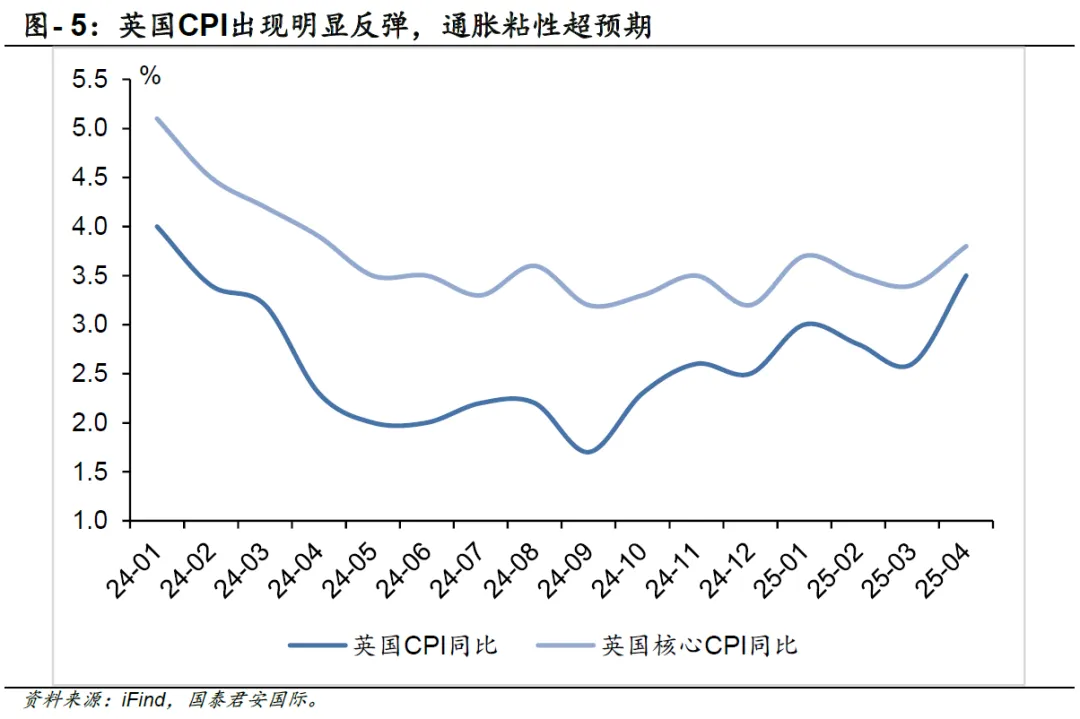 国泰君安国际:短期关税仍然是左右美元走势关键 中长期多重不利因素牵制美元反弹