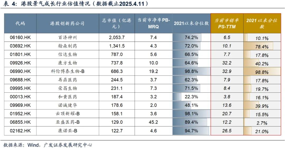 广发策略：港股创新药风口渐近