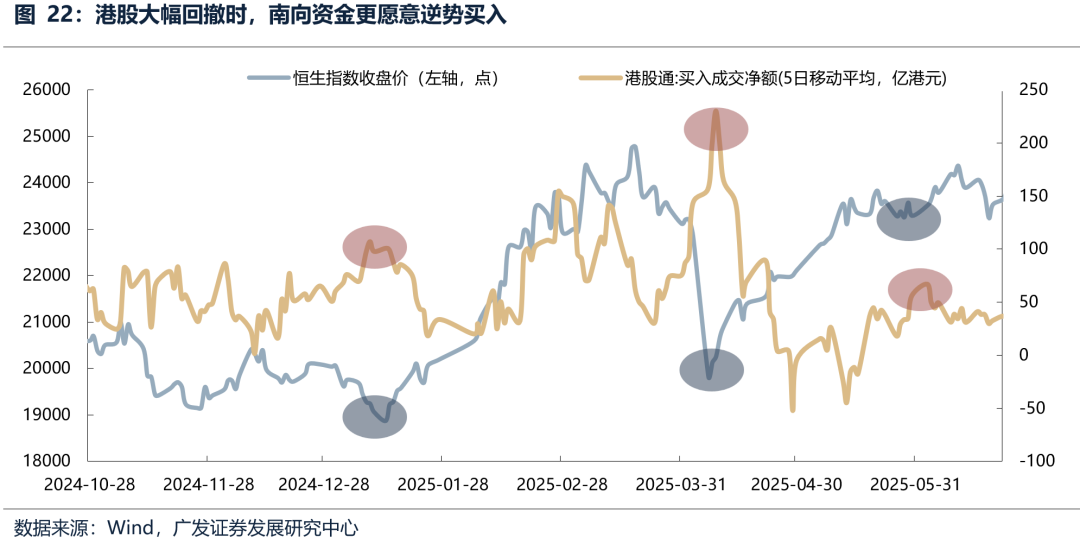 广发证券:6月港元触及弱方保证 为何港股并未走弱?