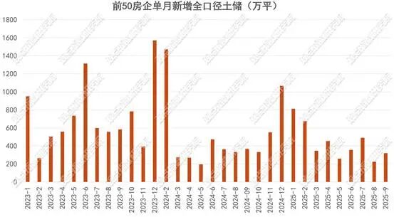 图表, 条形图

AI 生成的内容可能不正确。