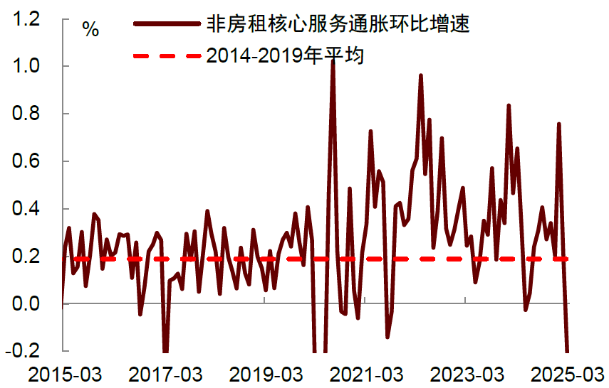 中金:预计美联储会继续保持观望 重启降息或在三季度