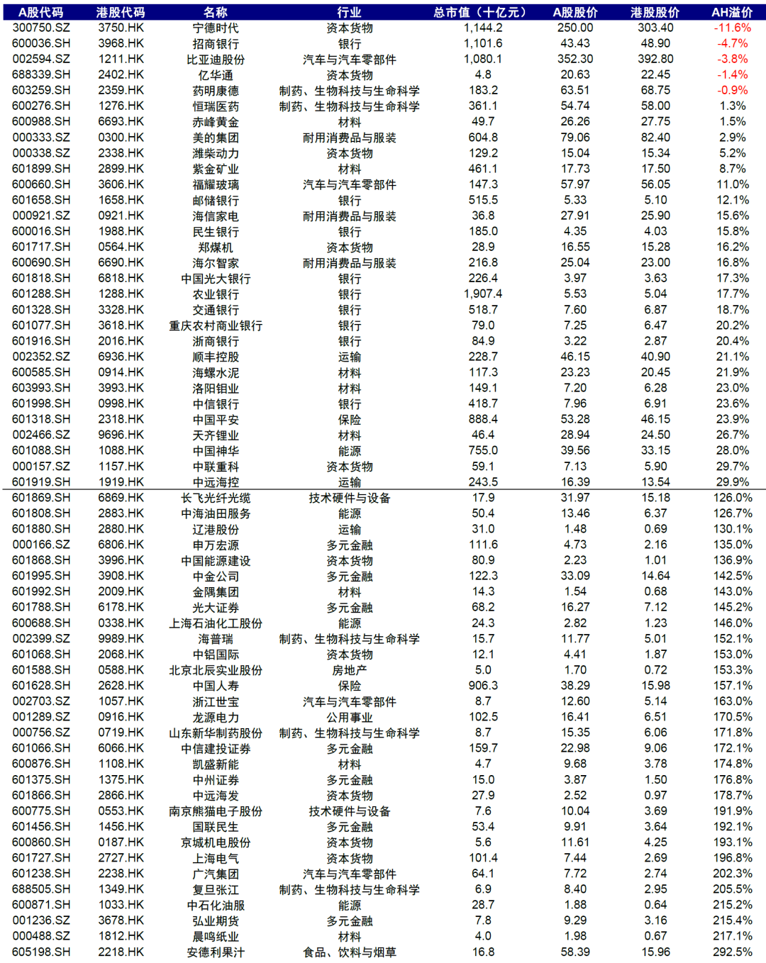 中金：A股公司赴港上市浪潮影响有多大？