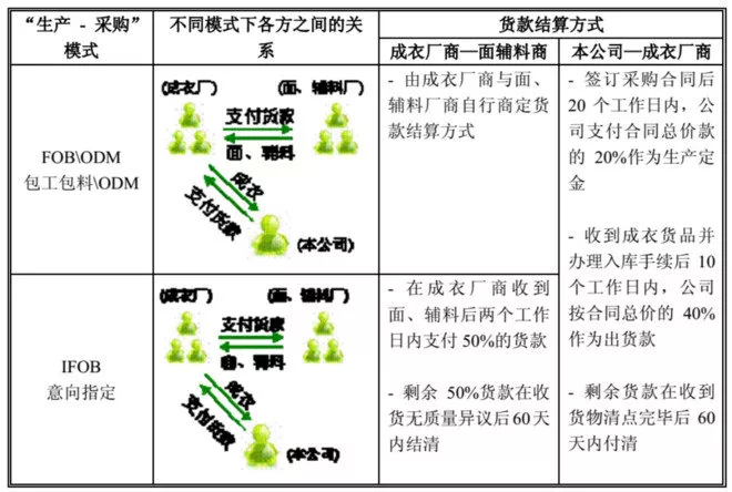 从财报看服装业的生意模式 服装 商业模式 智通财经网