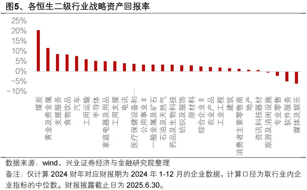 兴证策略：港股财务分析与选股框架