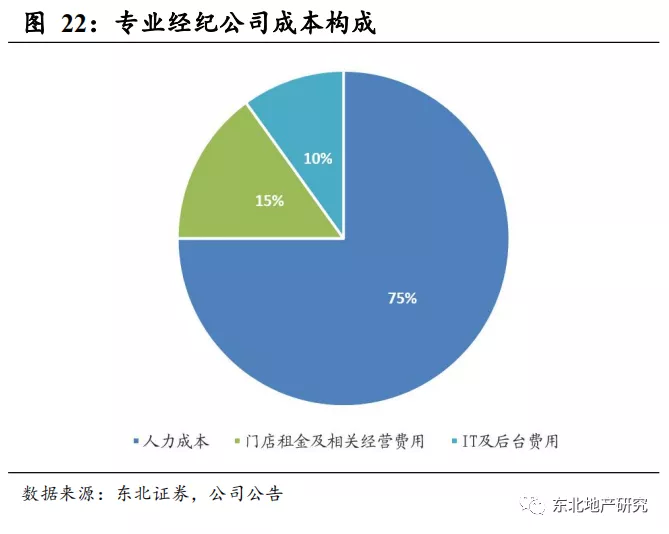 商业航天各环节成本拆分