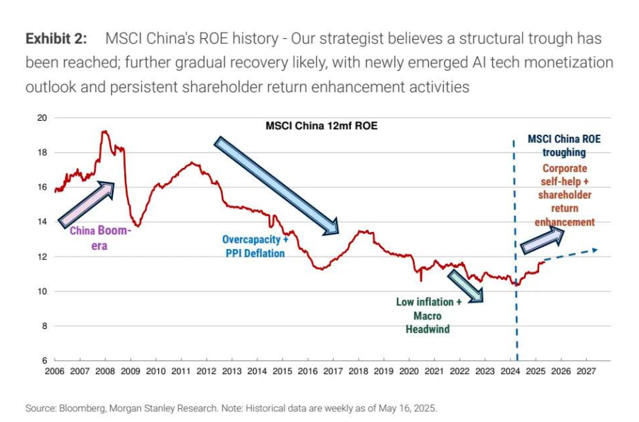 大摩：中国和日本投资者现在最关注什么？