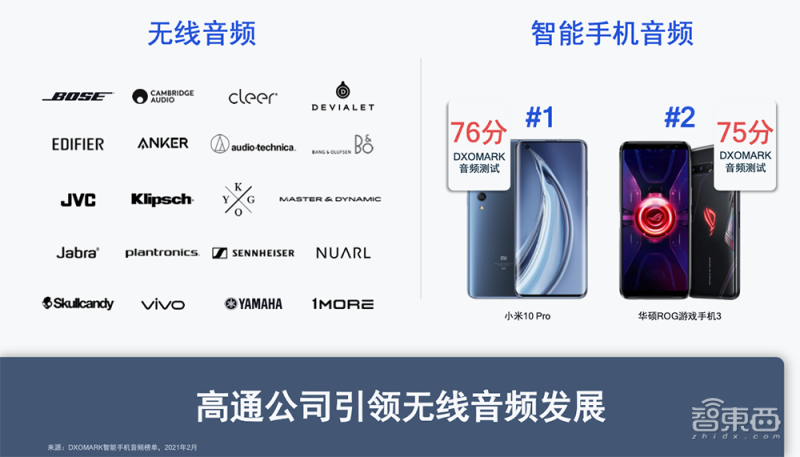 高通推Snapdragon Sound技术加码TWS赛道!时延降低45%,小米、铁三角首发