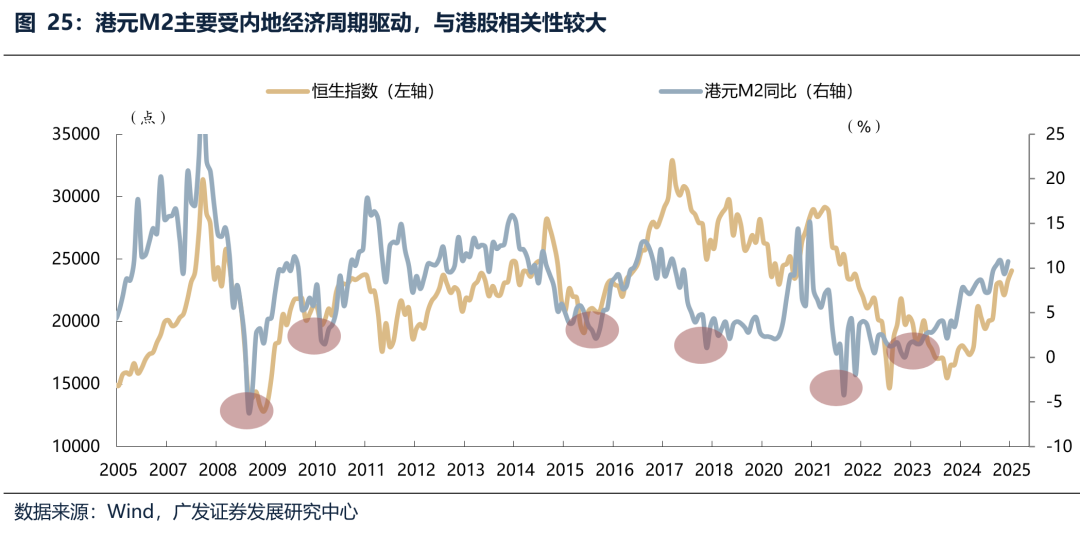 广发证券：6月港元触及弱方保证 为何港股并未走弱？