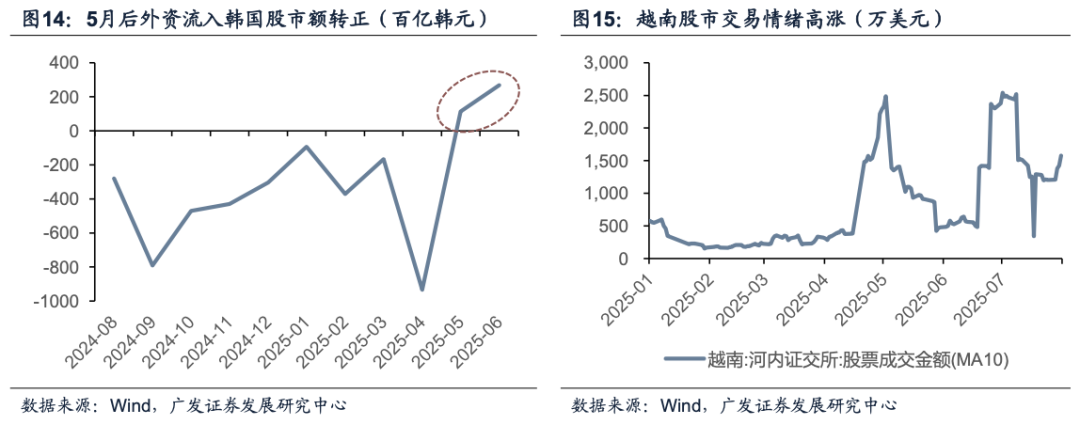 广发证券:如果美联储降息 利好哪些资产和行业?