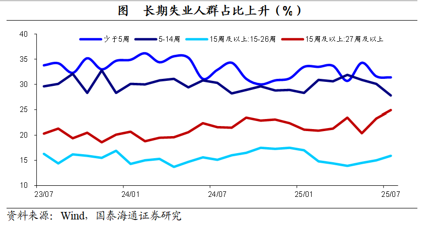 就业的“滞”和价格的“胀”：美联储的两难选择