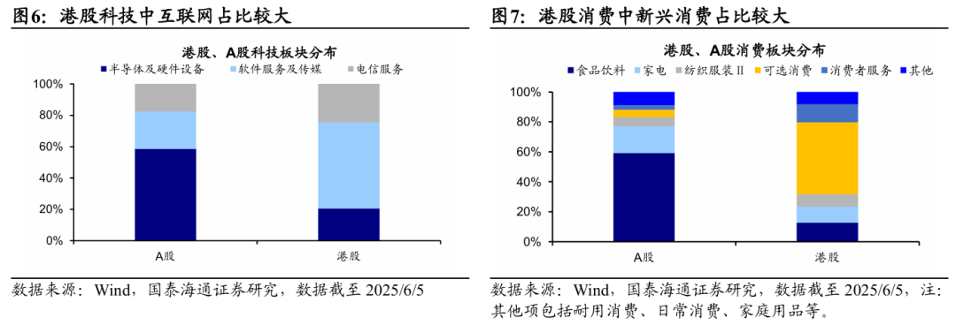国泰海通海外:港股是本轮牛市主战场