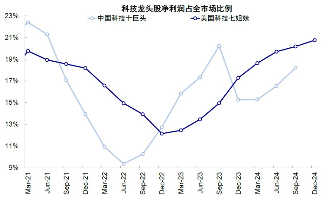港股的下一步？中金：低迷时积极介入 亢奋时适度获利