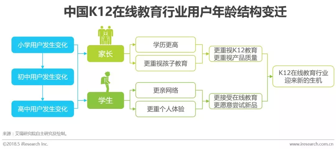 “好未来”背后的那个行业：中国K12在线教育研究报告