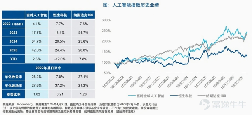 根據英偉達投資者關係網站公佈的2027財年第一季度業績顯示,公司季度總營收達到816億美元,同比增長85%,環比增長20%,再創歷史新高。其中,作為AI核心引擎的Data Center業務貢獻752億美元,同比激增92%,佔總營收比重高達92%,顯示AI基礎設施仍是公司強大的成長動力。 更值得關注的是,公司對第二季度指引樂觀,預計營收介乎891億至928億美元,再度高於市場共識。Blackwell平台出貨進度順利,全新Vera CPU亦打開新增需求,AI訓練與推理需求持續爆發,反映AI基礎設施建設仍在加速。 $英偉達 (NVDA.US)$ Q1亮眼業績再次證明其在AI領域的強勁成長動能。除了亮麗的財務數據外,今年最受關注的熱門趨勢——智能體AI(Agentic AI),也在本次業績中備受矚目。引述英偉達創辦人兼CEO黃仁勳在業績電話會上表示:「AI工廠的建設,正以驚人速度加速推進,這是人類歷史上最大規模的基礎設施擴張。智能體AI已經到來,並開始在各行各業創造實際價值,快速普及。」 事實上,黃仁勳早在今年初便...