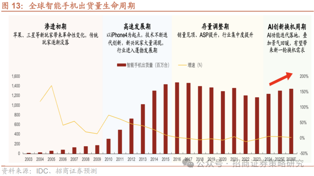 深度学习_深度学习框架_深度学习算法