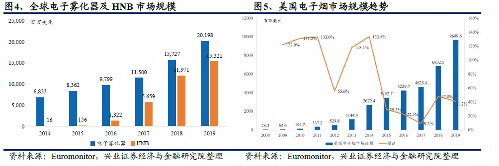 全球电子烟“诸神之战”:中烟(06055)倚何争锋? 全球电子烟“诸神之战”:中烟(06055)倚何争锋?