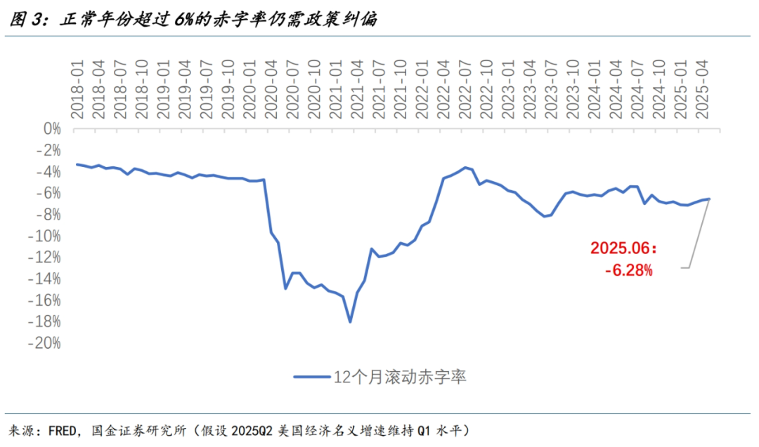 国金证券:下半年美国经济面临的三头灰犀牛