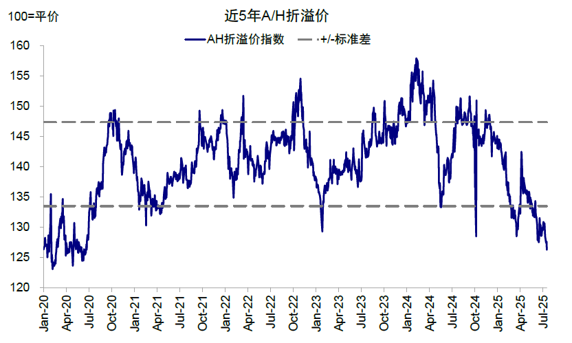 中金：谁在主导港股行情？