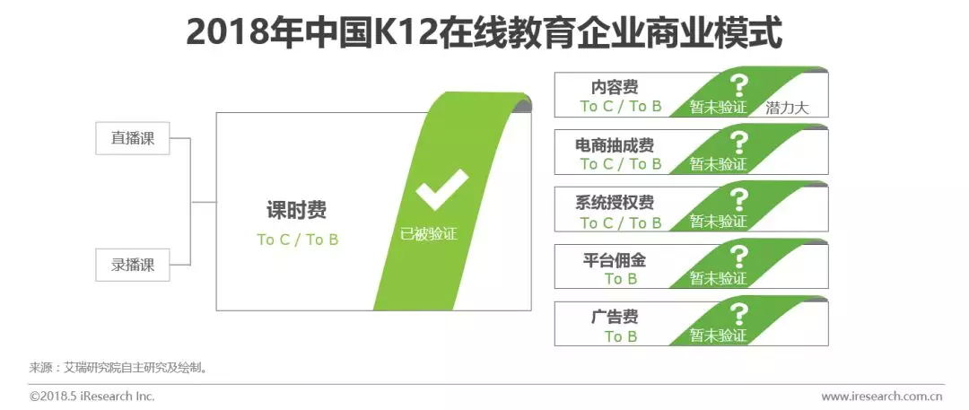 “好未来”背后的那个行业：中国K12在线教育研究报告