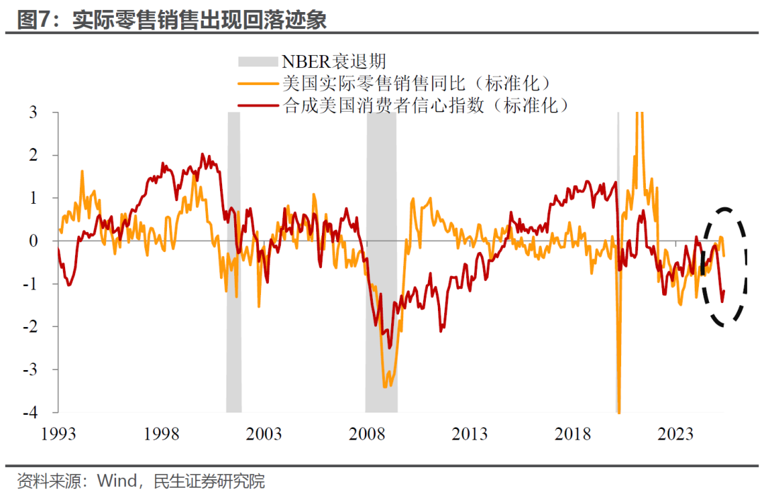 民生证券:美联储还要等多久才会降息?