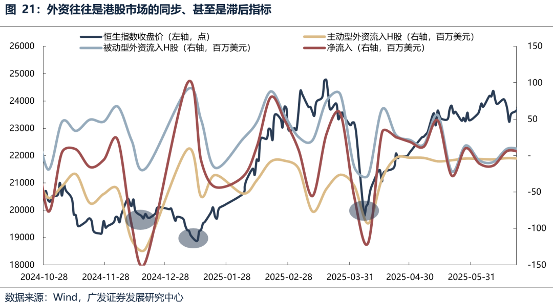 广发证券:6月港元触及弱方保证 为何港股并未走弱?