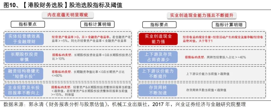 兴证策略：港股财务分析与选股框架