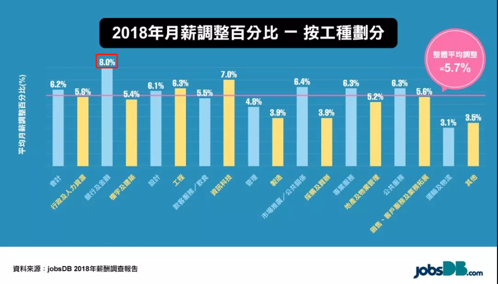 香港金融圈涌加薪潮,监管、机构同步提薪,内地