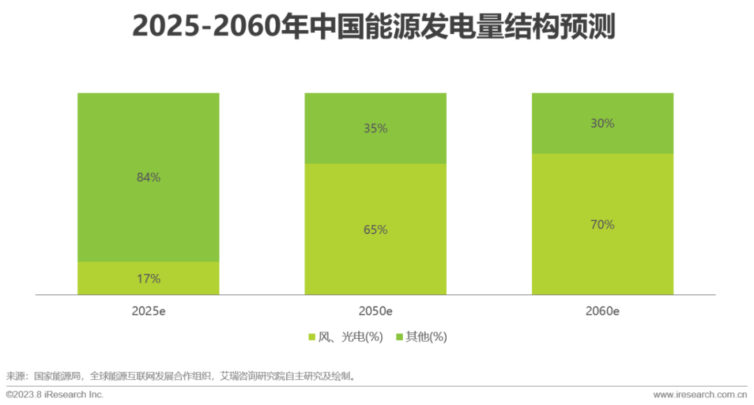 IM电竞艾瑞咨询:政策+市场双轮驱动 中国虚拟电厂进入快车道(图5) IM电竞艾瑞咨询:政策+市场双轮驱动 中国虚拟电厂进入快车道(图5)