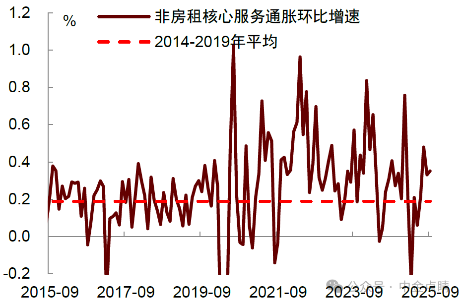 中金：预计美联储或将在10月与12月分别降息25个基点
