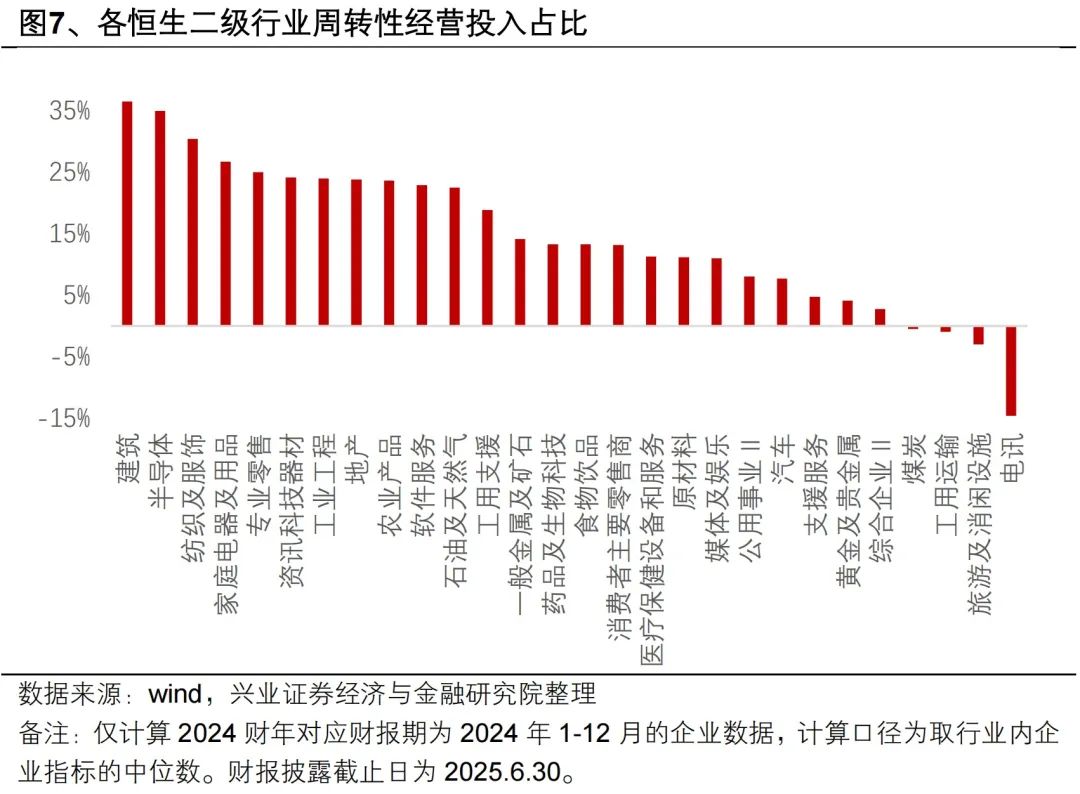 兴证策略：港股财务分析与选股框架
