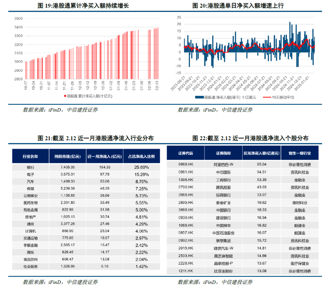 中信建投：港股当前最关键的七个问题
