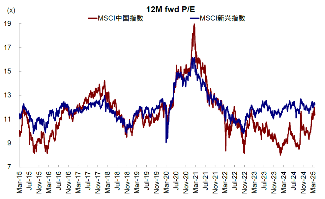 港股的下一步？中金：低迷时积极介入 亢奋时适度获利