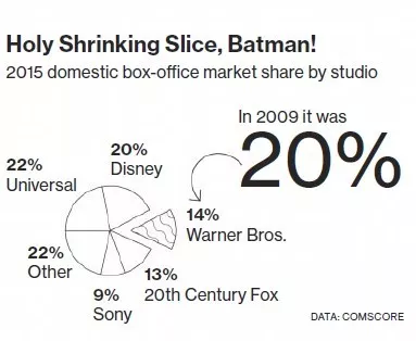 从《复联4》看迪士尼(DIS.US)的商业化能力