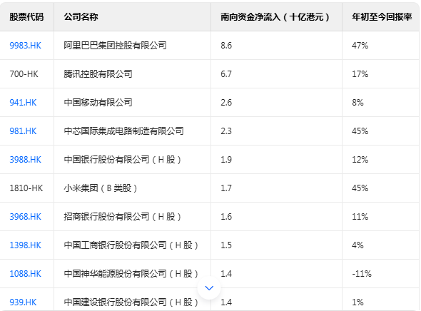 瑞银外国基金Q1中国股市持仓更新：投资者整体低配程度有所下降
