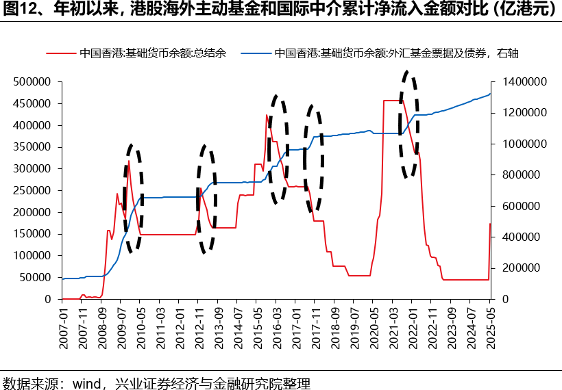 兴证策略：如何理解HIBOR利率波动及对港股影响？