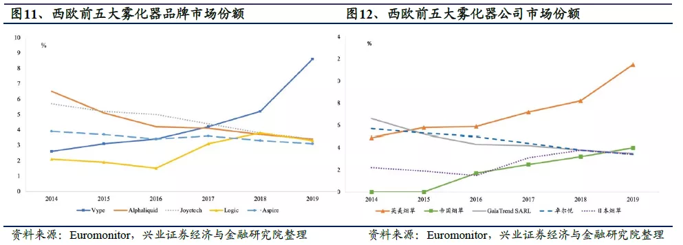 全球电子烟“诸神之战”:中烟(06055)倚何争锋? 全球电子烟“诸神之战”:中烟(06055)倚何争锋?