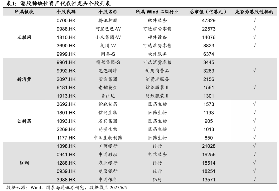 国泰海通海外:港股是本轮牛市主战场