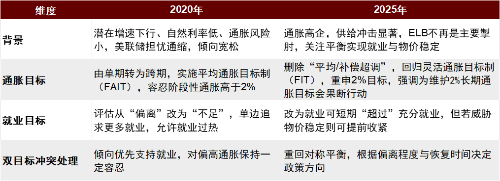 中金:不宜过度解读鲍威尔的“鸽派”言论