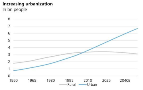 瑞银最新报告:2025年长期投资该押注哪些方向?这5大主题被重点看好