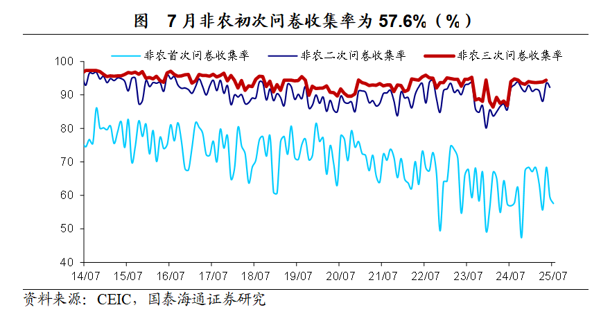 就业的“滞”和价格的“胀”：美联储的两难选择