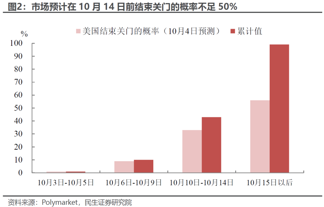 民生证券：美元难以摆脱贬值命运 贵金属配置价值仍在上升