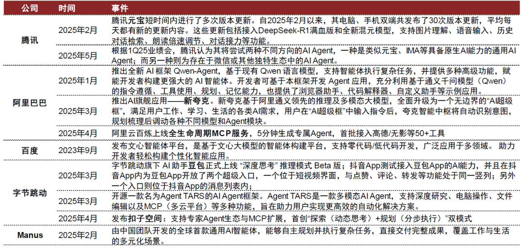 中金:互联网行业正站在新一轮扩张的起点