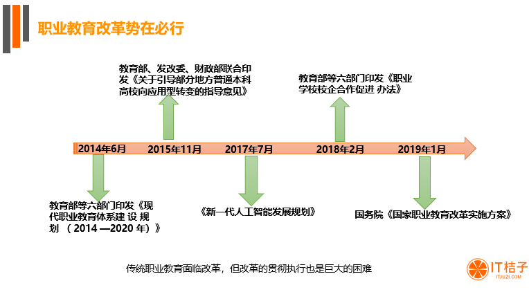 影响 5 亿人的职业教育迎来政策利好，市场有哪些新机会？