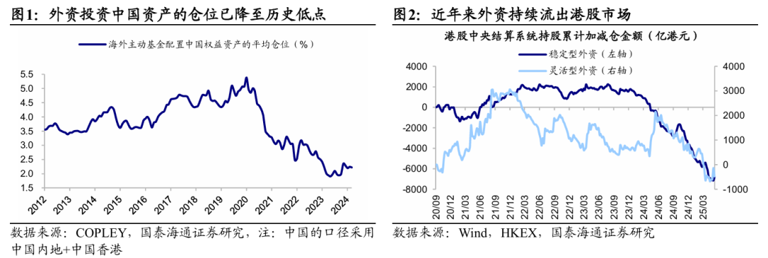 国泰海通海外:美联储重启降息之下 港股外资存在超预期回流可能